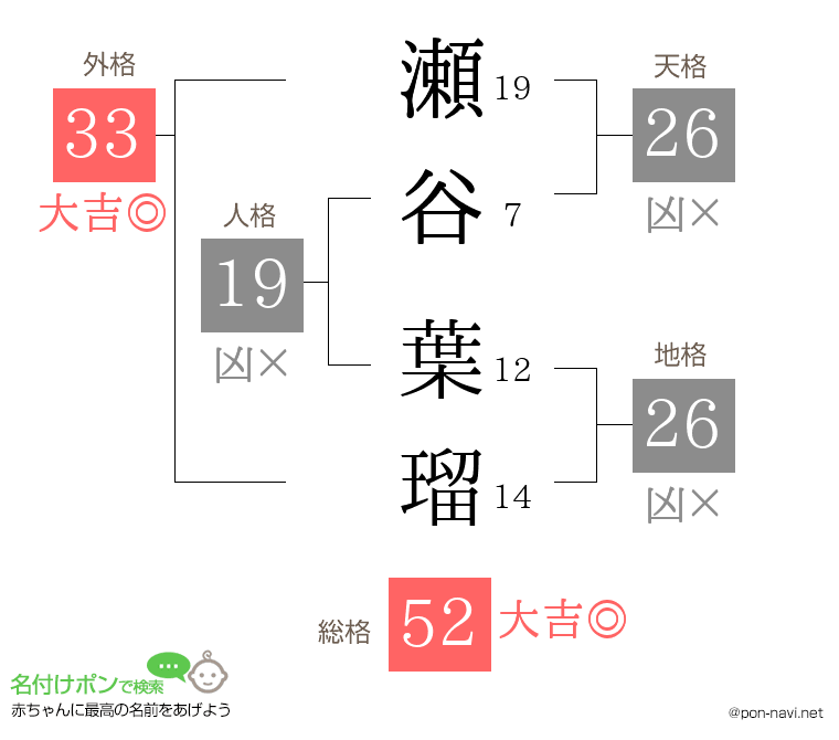 瀬谷 葉瑠さんの姓名判断結果