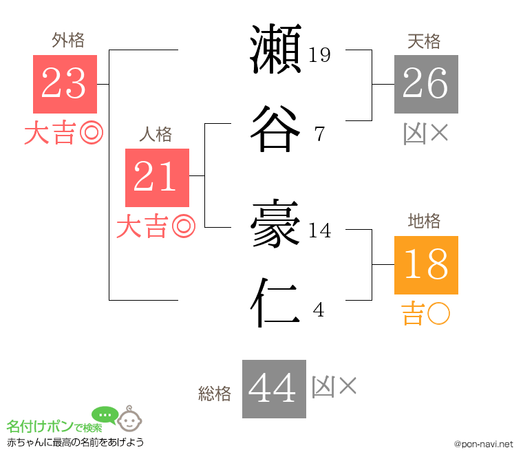 瀬谷 豪仁さんの姓名判断結果