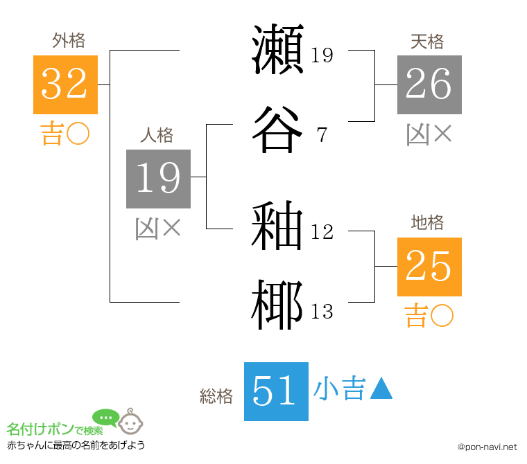 瀬谷 釉椰さんの姓名判断結果