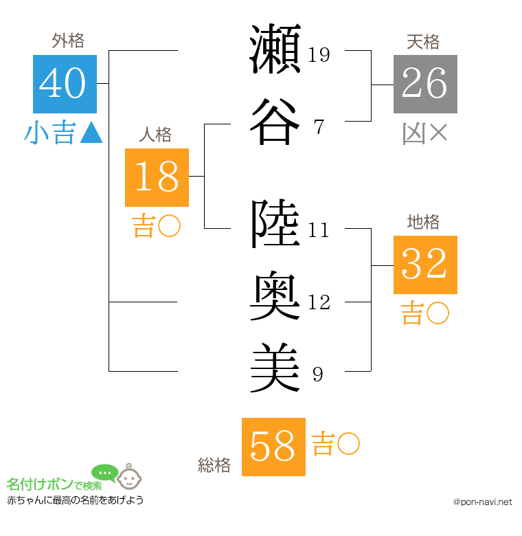 瀬谷 陸奥美さんの姓名判断結果
