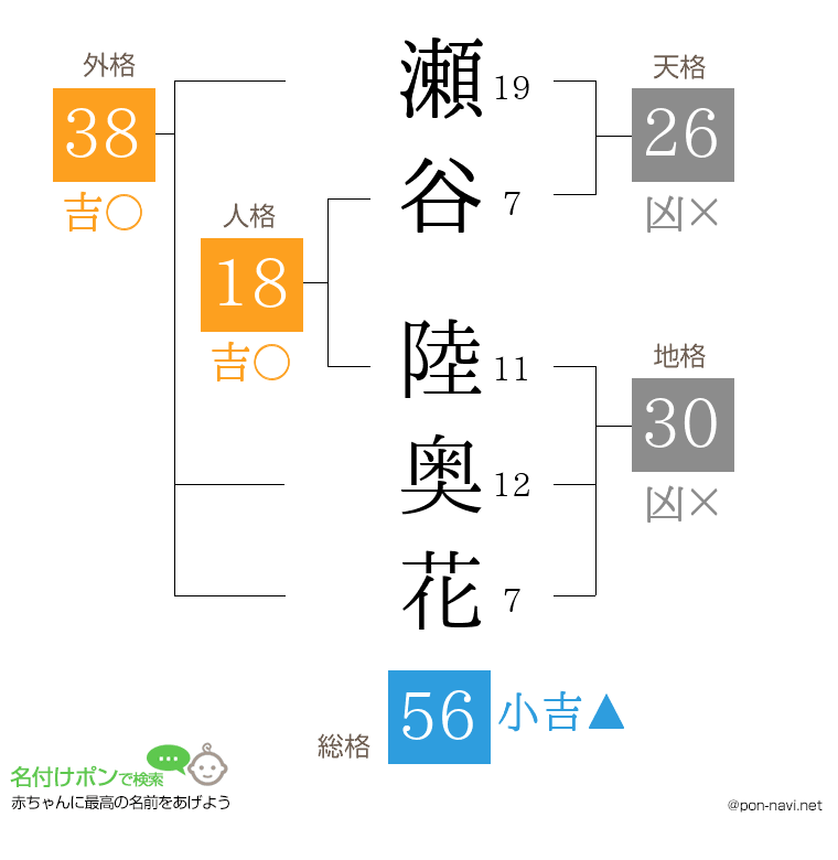 瀬谷 陸奥花さんの姓名判断結果