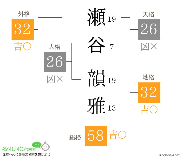 瀬谷 韻雅さんの姓名判断結果