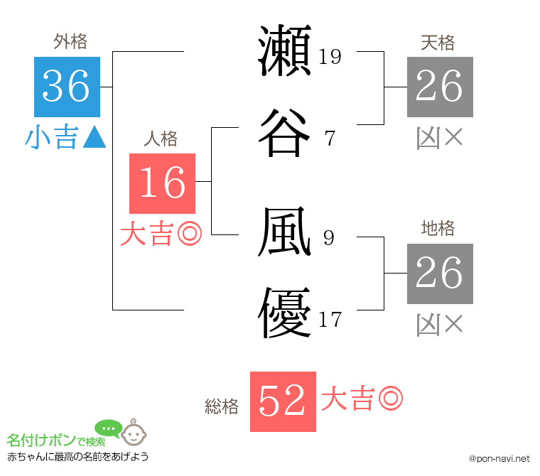 瀬谷 風優さんの姓名判断結果
