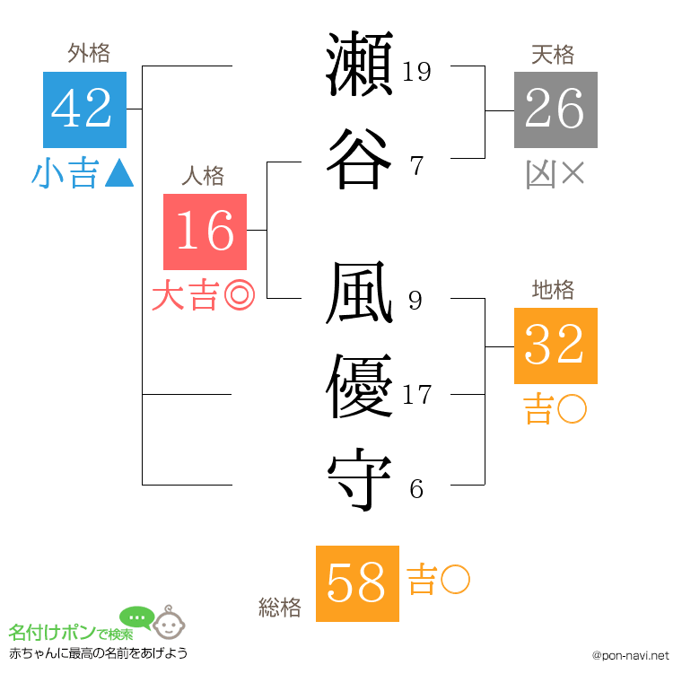 瀬谷 風優守さんの姓名判断結果