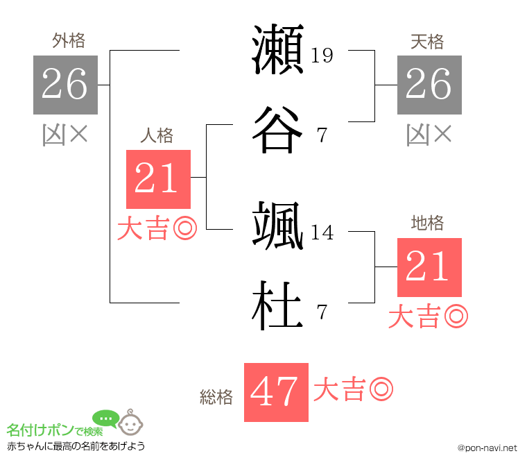 瀬谷 颯杜さんの姓名判断結果