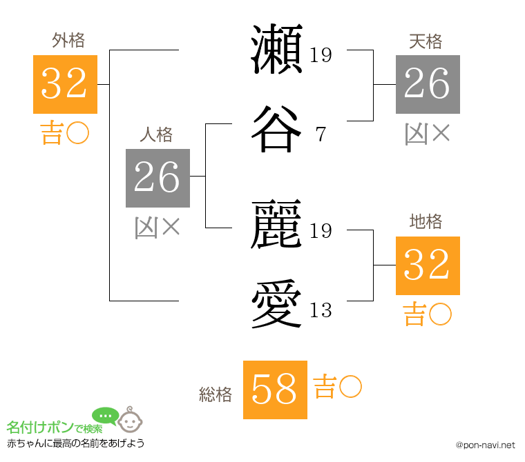 瀬谷 麗愛さんの姓名判断結果
