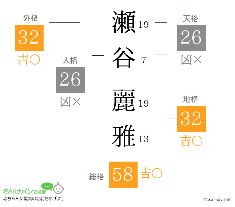 瀬谷 麗雅さんの姓名判断結果