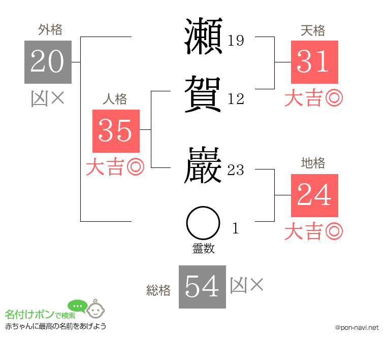 瀬賀 巖さんの姓名判断結果