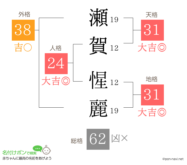 瀬賀 惺麗さんの姓名判断結果