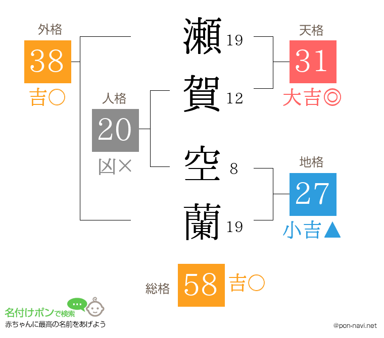 瀬賀 空蘭さんの姓名判断結果