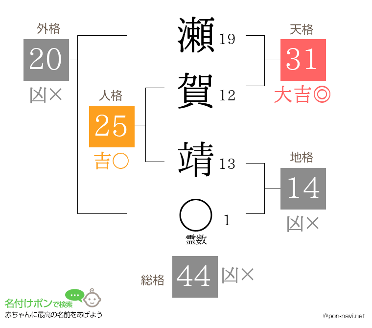 瀬賀 靖さんの姓名判断結果