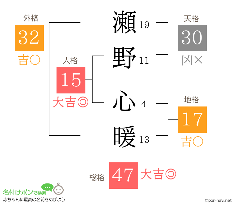 瀬野 心暖さんの姓名判断結果