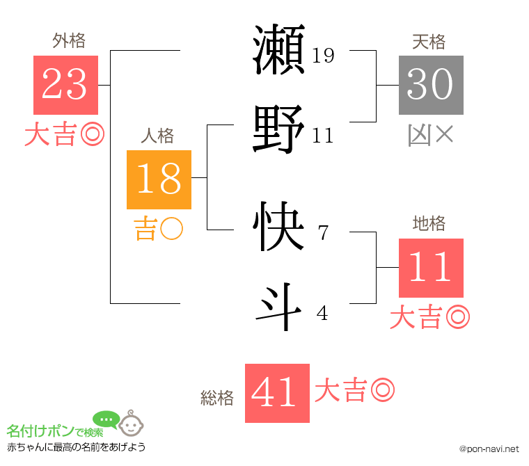 瀬野 快斗さんの姓名判断結果