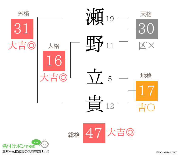 瀬野 立貴さんの姓名判断結果