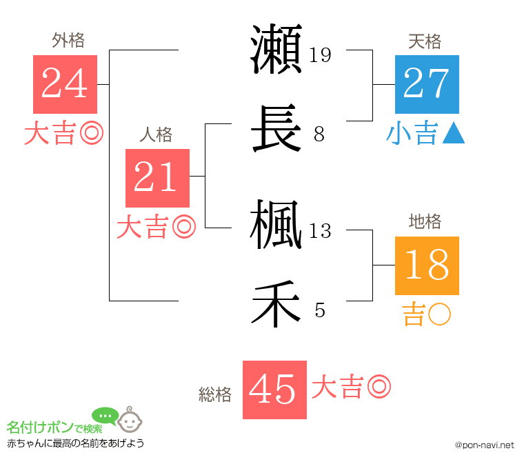 瀬長 楓禾さんの姓名判断結果