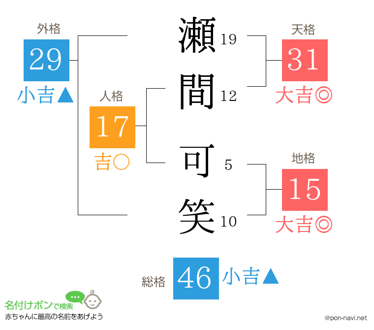 瀬間 可笑さんの姓名判断結果