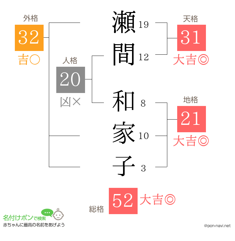 瀬間 和家子さんの姓名判断結果