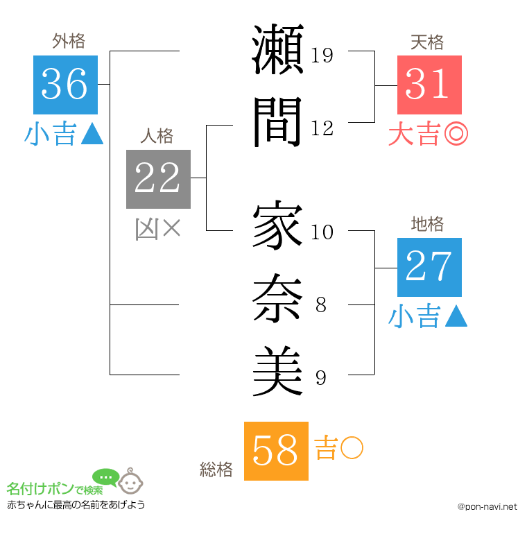 瀬間 家奈美さんの姓名判断結果