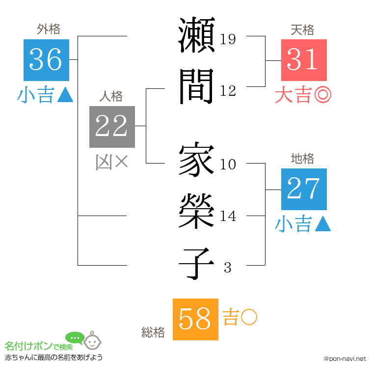 瀬間 家榮子さんの姓名判断結果