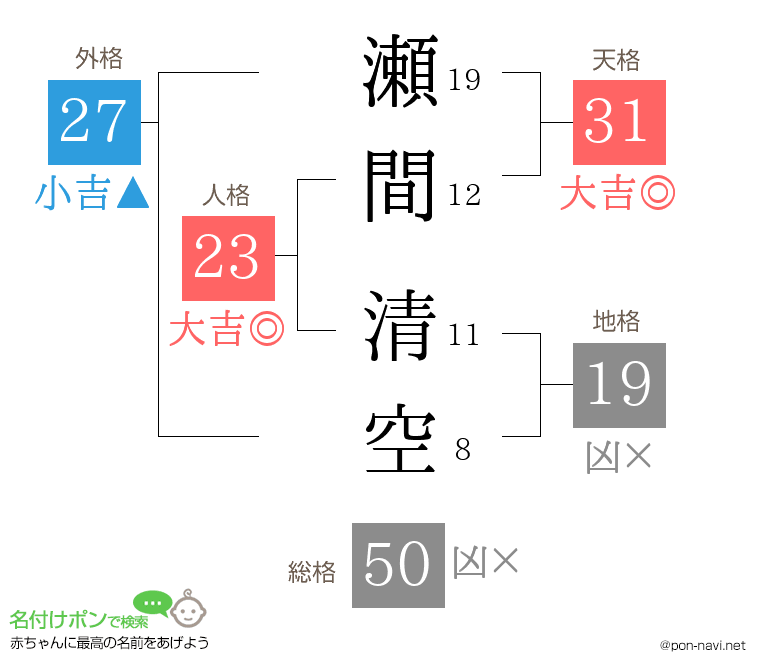 瀬間 清空さんの姓名判断結果