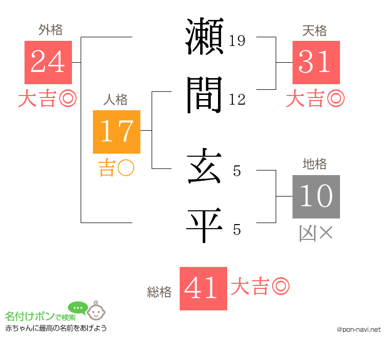 瀬間 玄平さんの姓名判断結果