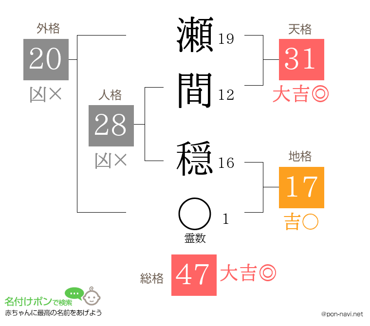 瀬間 穏さんの姓名判断結果