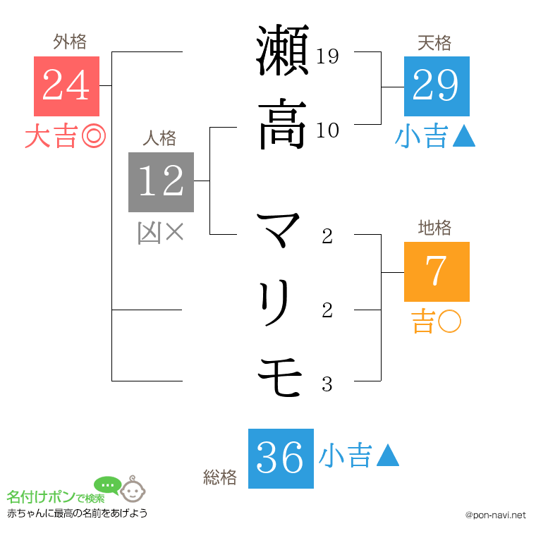 瀬高 マリモさんの姓名判断結果