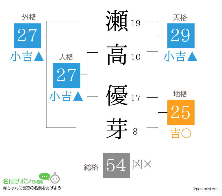 瀬高 優芽さんの姓名判断結果