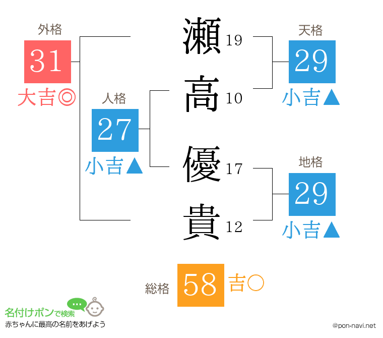瀬高 優貴さんの姓名判断結果