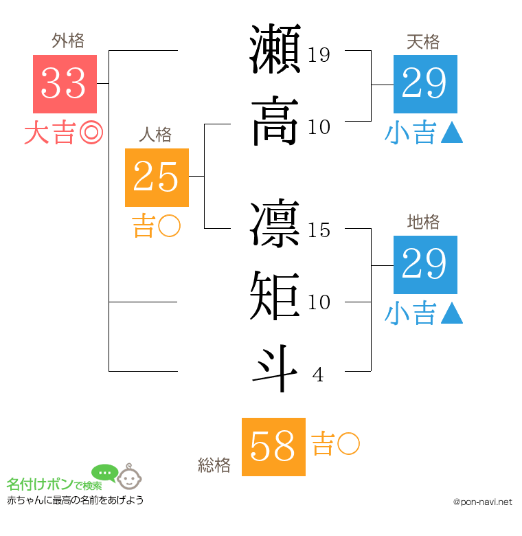 瀬高 凛矩斗さんの姓名判断結果