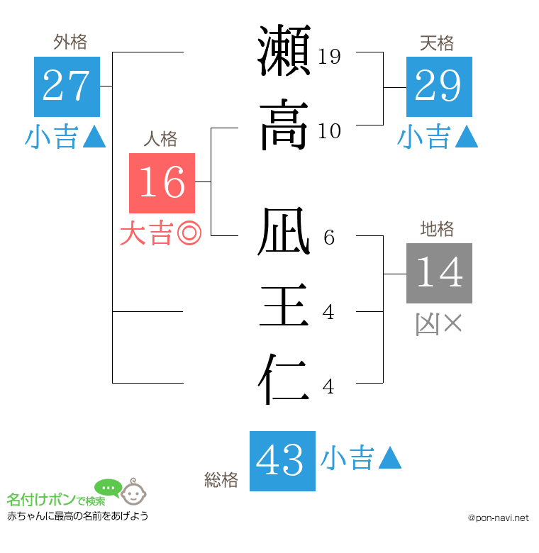 瀬高 凪王仁さんの姓名判断結果