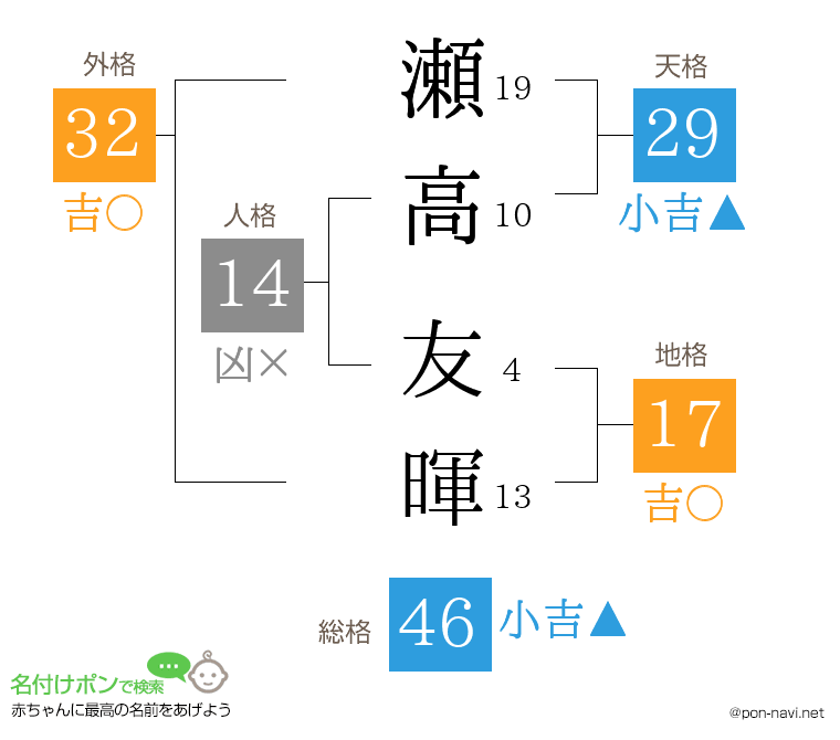 瀬高 友暉さんの姓名判断結果