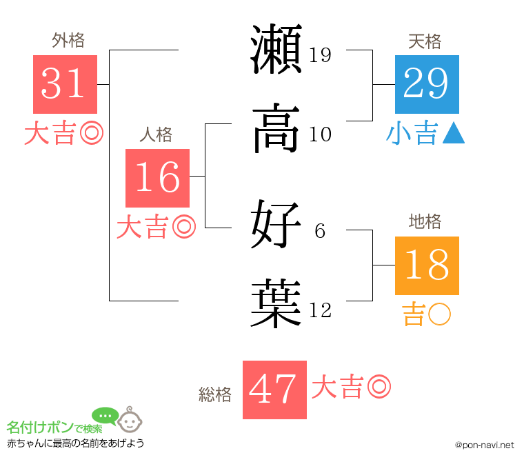 瀬高 好葉さんの姓名判断結果