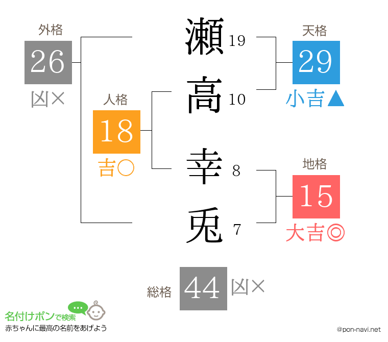 瀬高 幸兎さんの姓名判断結果