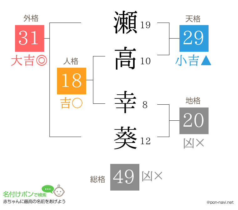 瀬高 幸葵さんの姓名判断結果