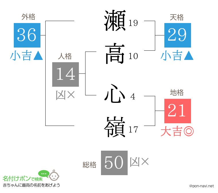 瀬高 心嶺さんの姓名判断結果