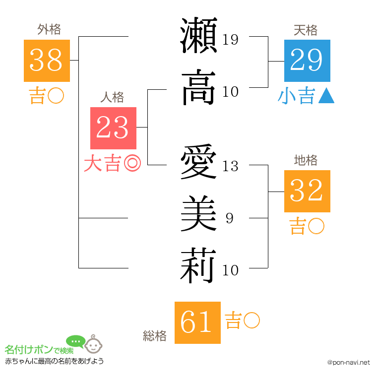瀬高 愛美莉さんの姓名判断結果