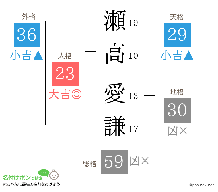 瀬高 愛謙さんの姓名判断結果