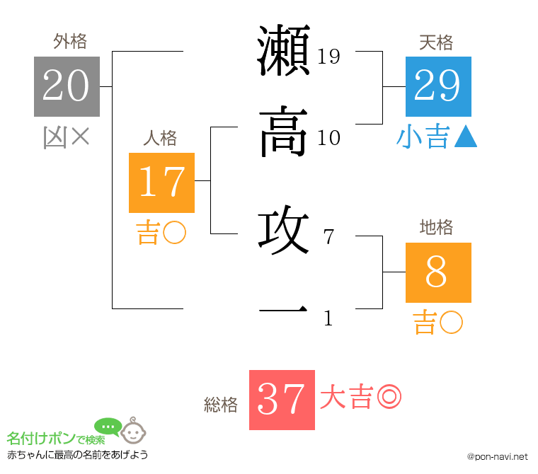 瀬高 攻一さんの姓名判断結果