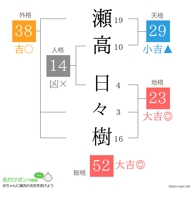 瀬高 日々樹さんの姓名判断結果