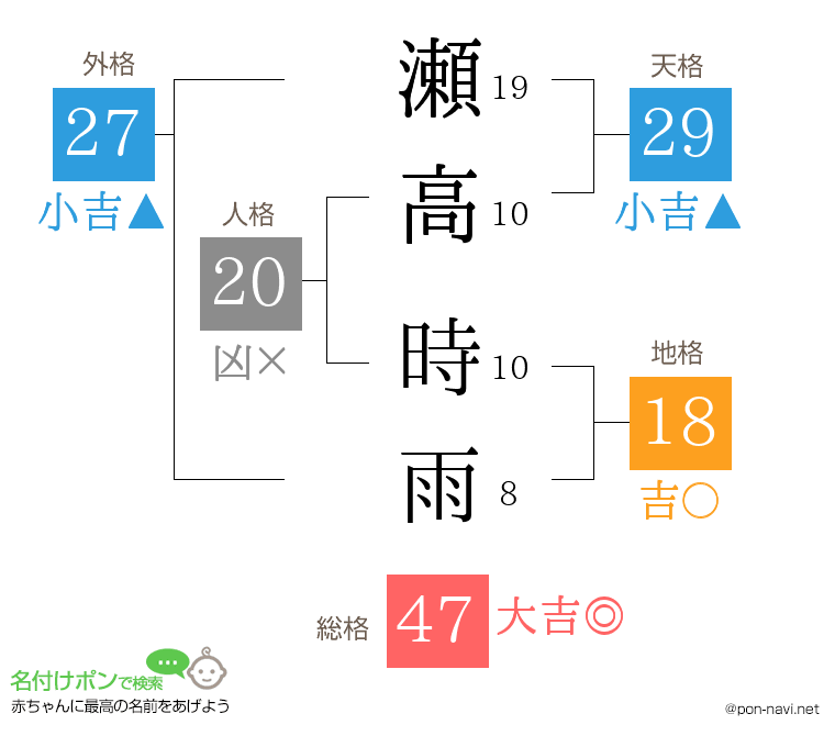 瀬高 時雨さんの姓名判断結果