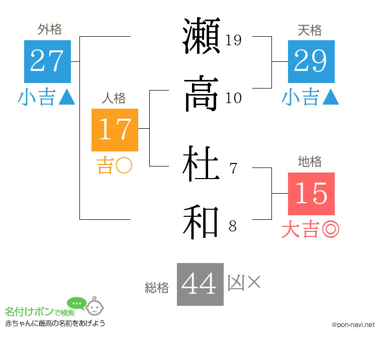 瀬高 杜和さんの姓名判断結果