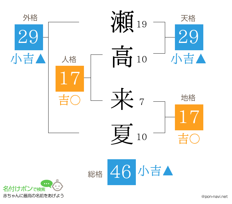 瀬高 来夏さんの姓名判断結果