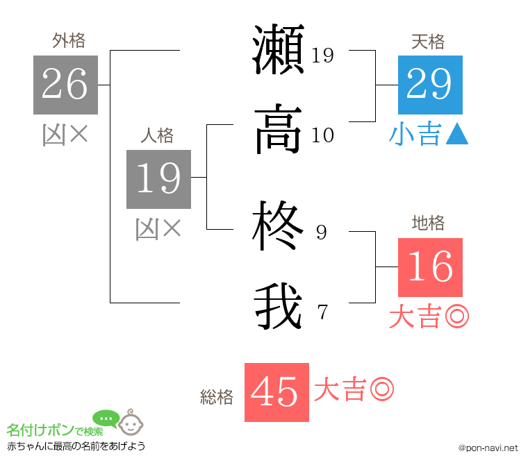 瀬高 柊我さんの姓名判断結果