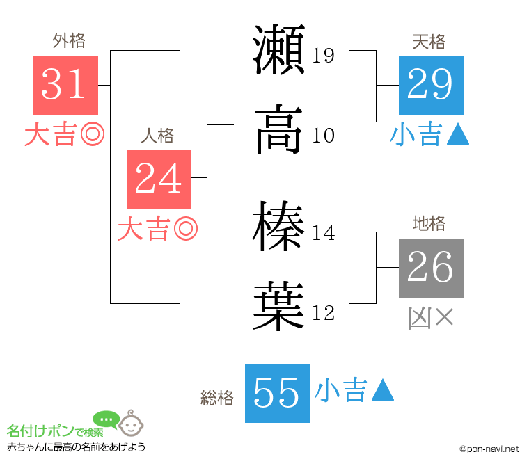 瀬高 榛葉さんの姓名判断結果