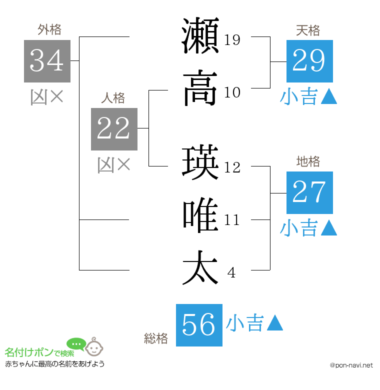 瀬高 瑛唯太さんの姓名判断結果