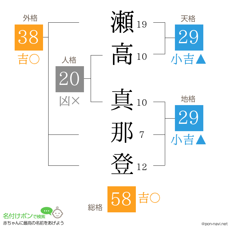 瀬高 真那登さんの姓名判断結果