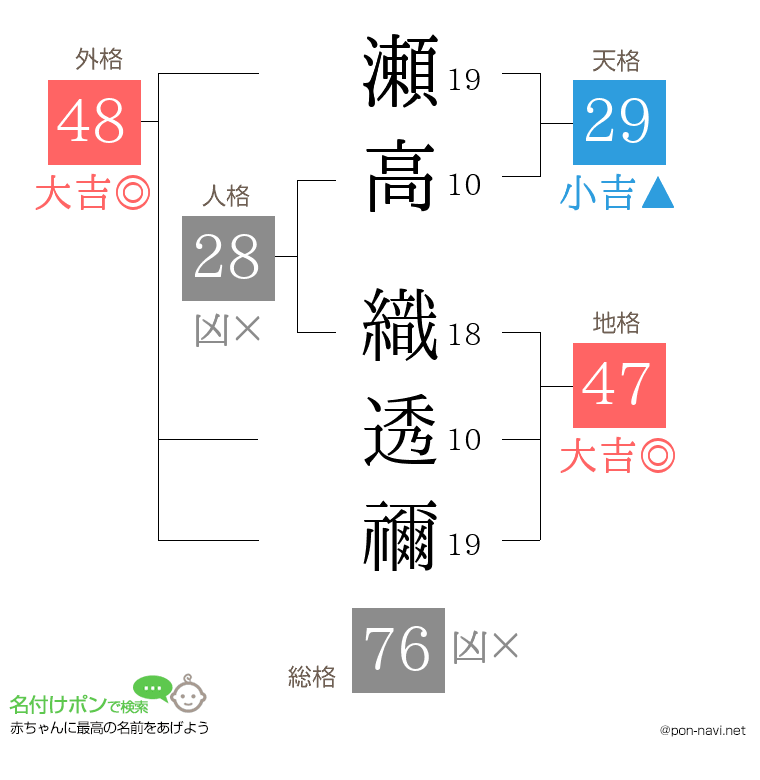 瀬高 織透禰さんの姓名判断結果