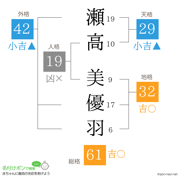 瀬高 美優羽さんの姓名判断結果