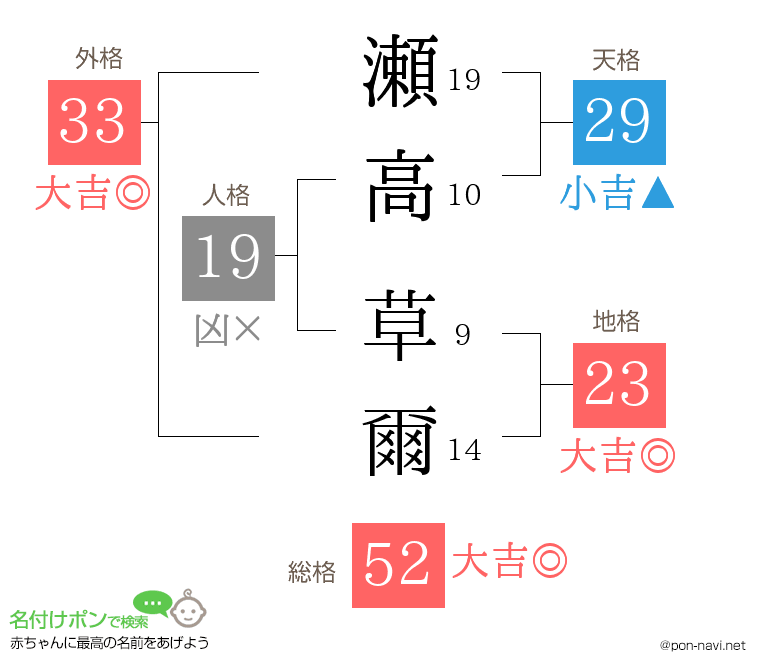 瀬高 草爾さんの姓名判断結果